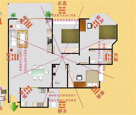 適合的方位|坐南朝北怎麼看？房屋座向、財位布置教學，讓你兼顧運勢與居住。